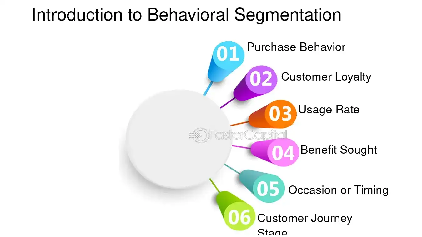 Introduction to Behavioral Segmentation - Audience targeting: Behavioral Segmentation: Unlocking the Power of Behavioral Segmentation for Precision Audience Targeting